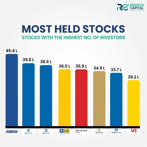 Reddito Capital Provides Best Future Trading Calls based on technical and fundamental analysis.