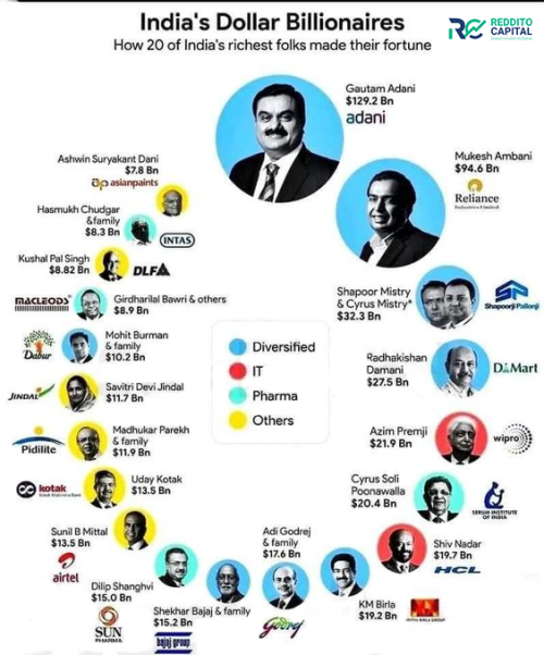 Reddito Capital is regarded as India's most trusted SEBI Registered Stock Market advisory firm by Investors and Intraday traders.