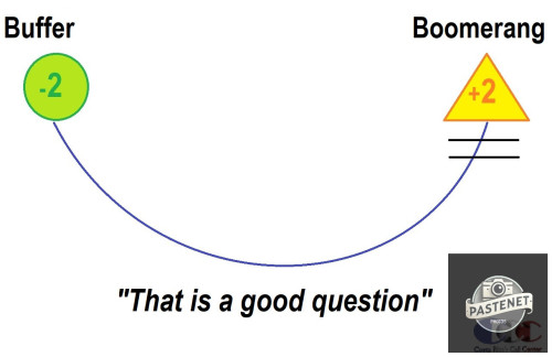 A-buffer-boomerang-technique-Costa-Ricas-Call-Center.jpg